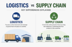 Logistics vs Supply Chain: Key Differences Explained
